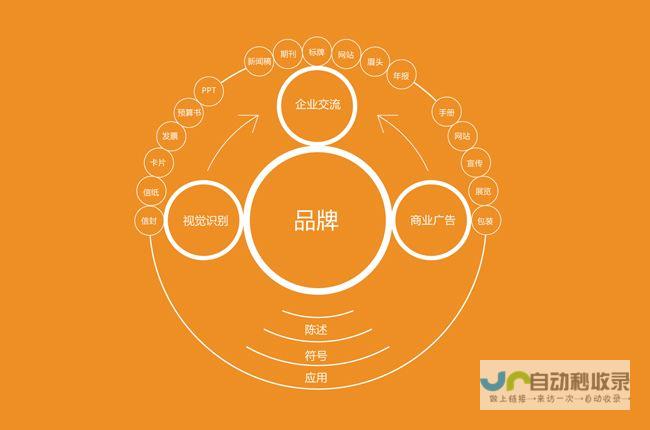 提升企业形象，做做网站，构建数字时代竞争力