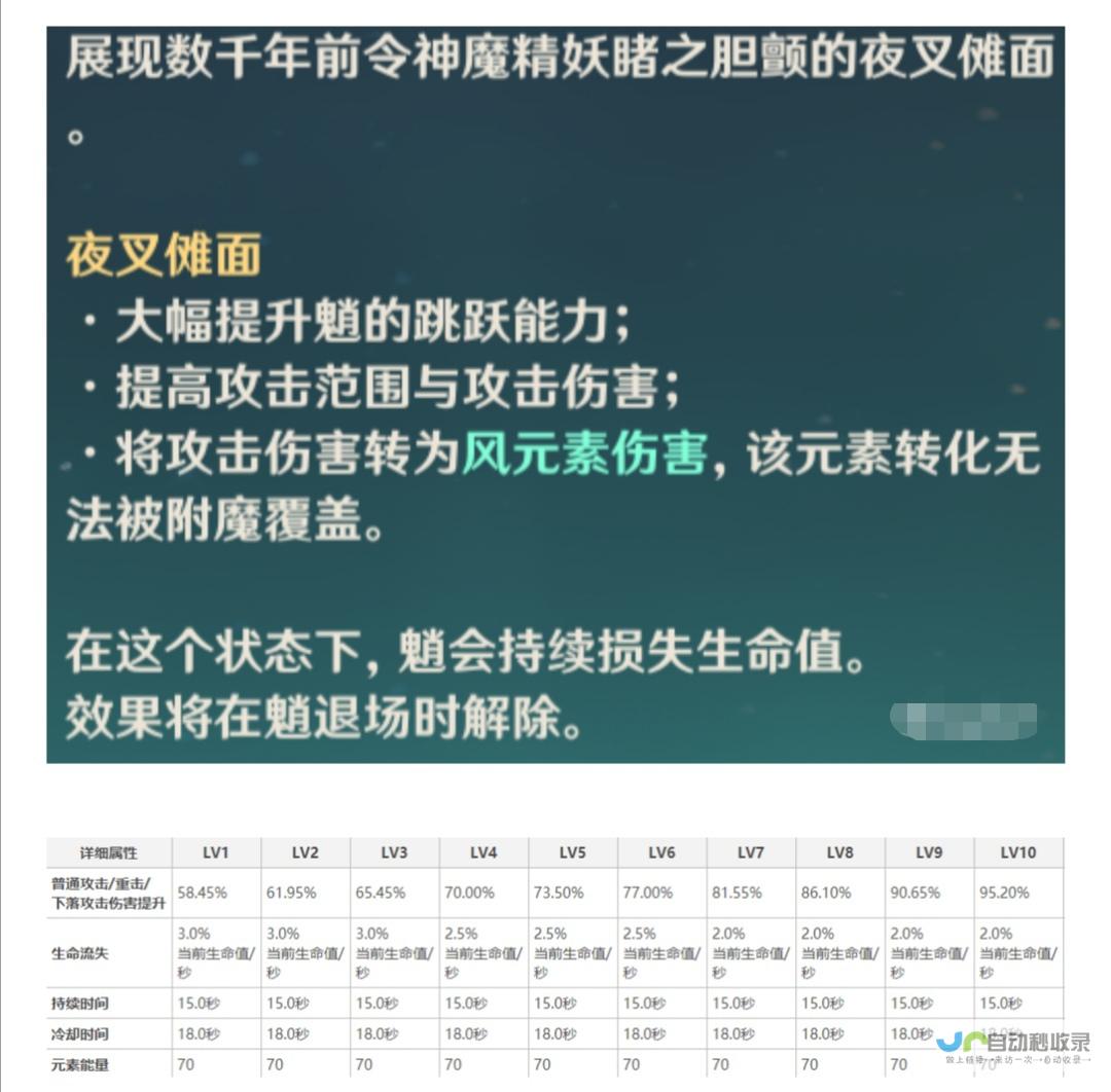全方位提升哈尔滨网站推广效果，打造品牌影响力，引爆线上销售！